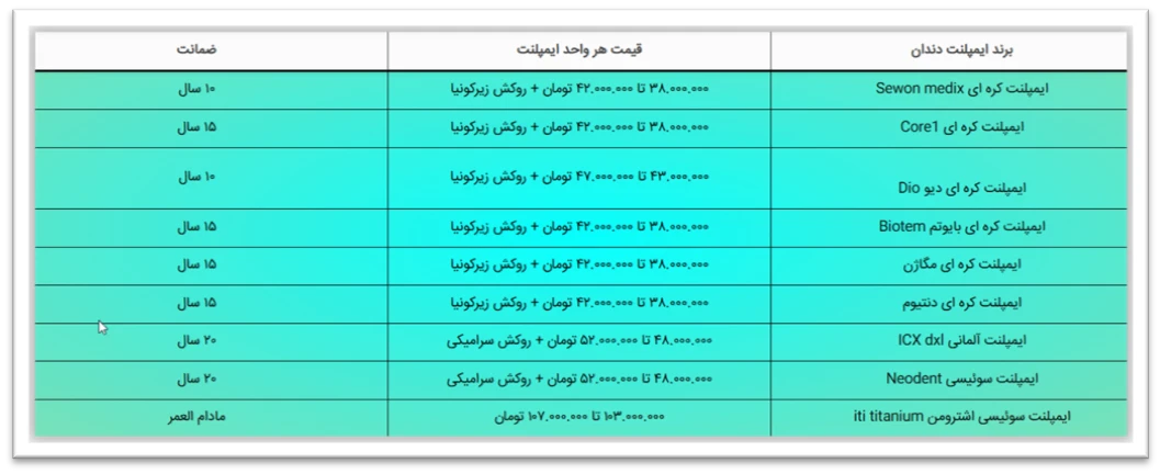 قیمت ایمپلنت دیجیتال