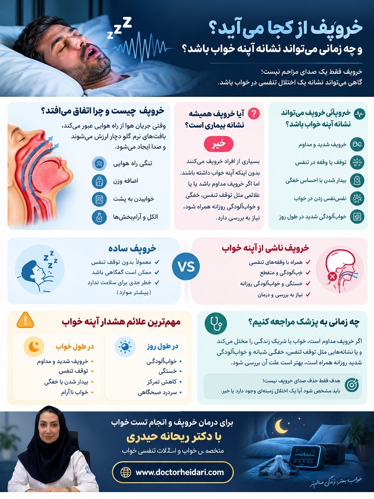 اینفوگرافیک خروپف چیست و چرا اتفاق میافتد