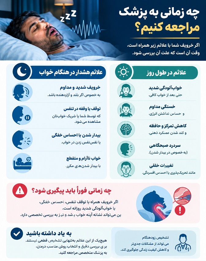 چه زمانی برای خروپف باید به پزشک مراجعه کرد؟