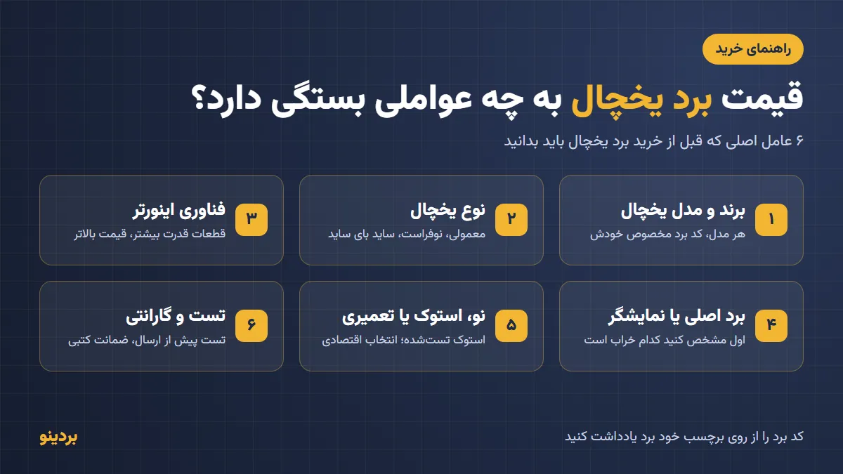 خرابی برد یخچال در مطب و داروخانه؛ خطری پنهان برای دارو و واکسن